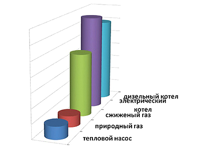 Геотермальное отопление - эффективная технология?